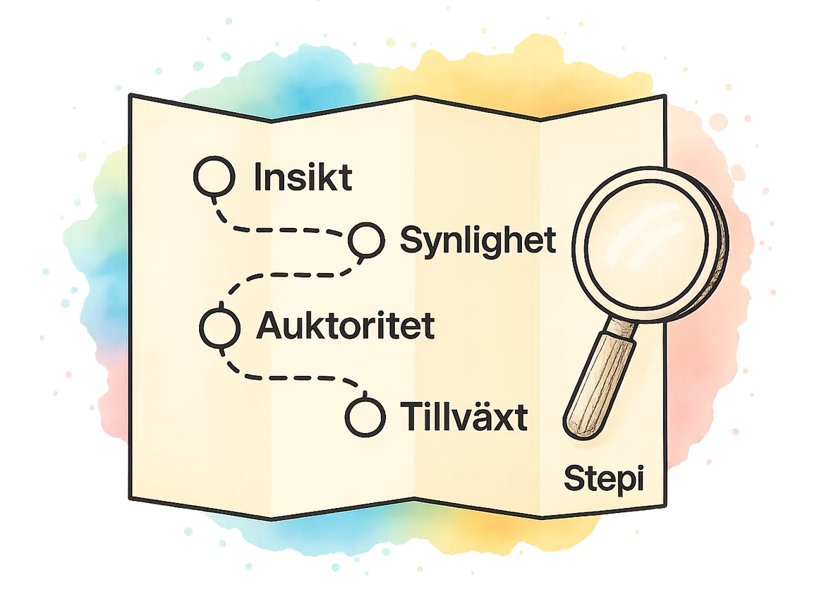 Vår SEO process som levererar resultat
